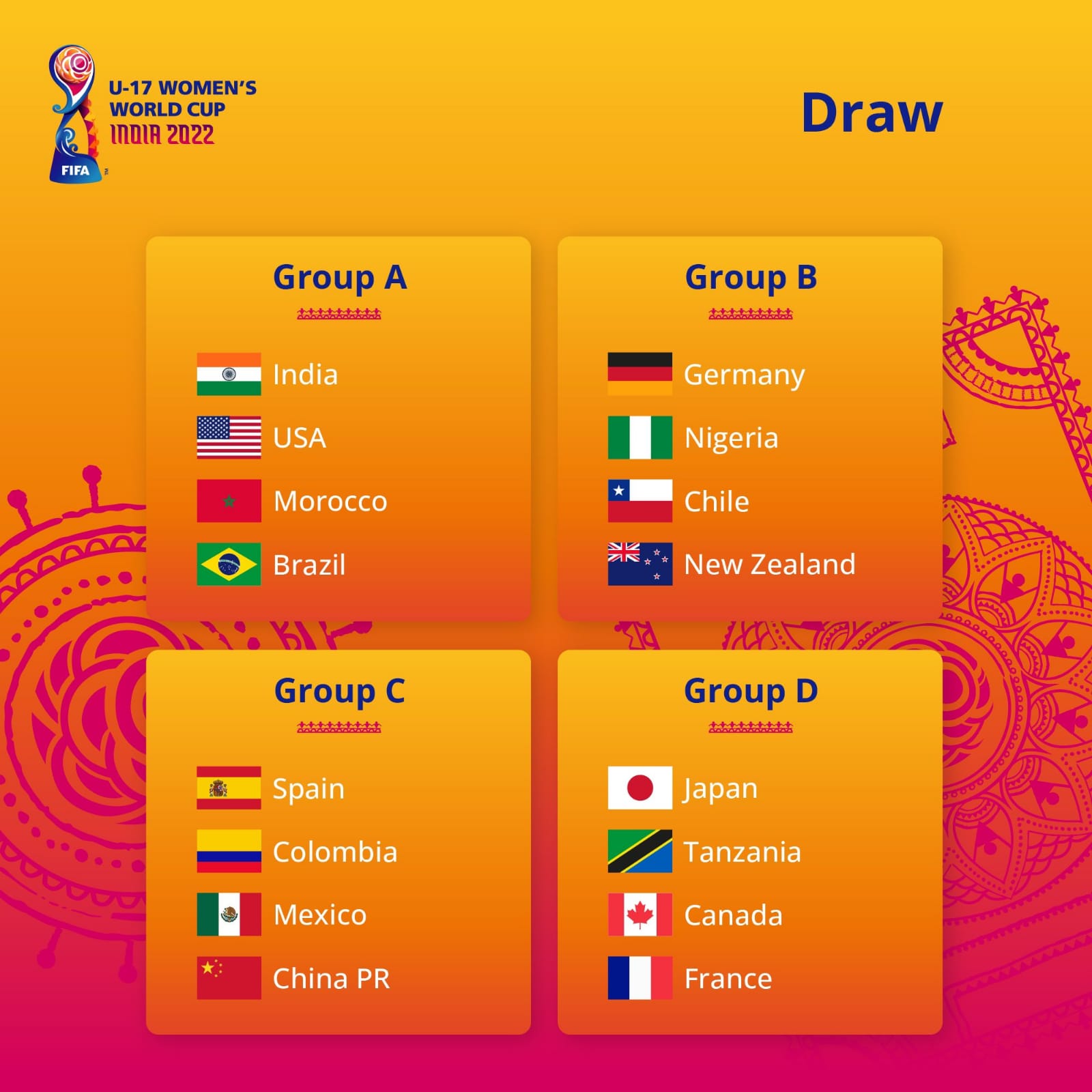 La Roja Sub17 conoce a su grupo para el Mundial de India 2022